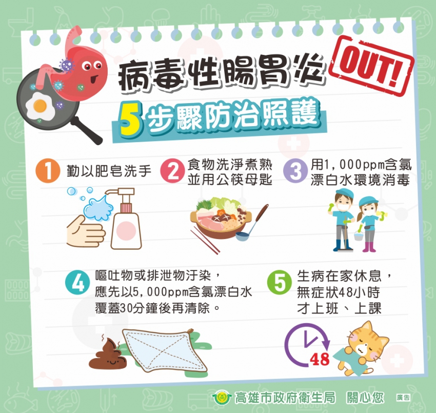病毒性腸胃炎5步驟防治照護