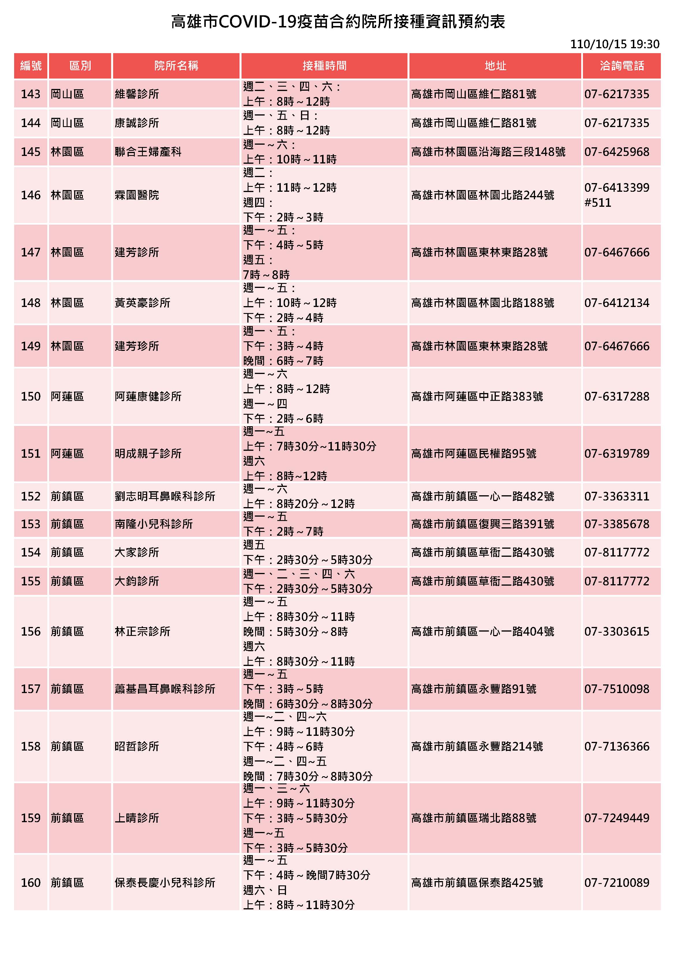 高雄市政府衛生局全球資訊網- 衛生局