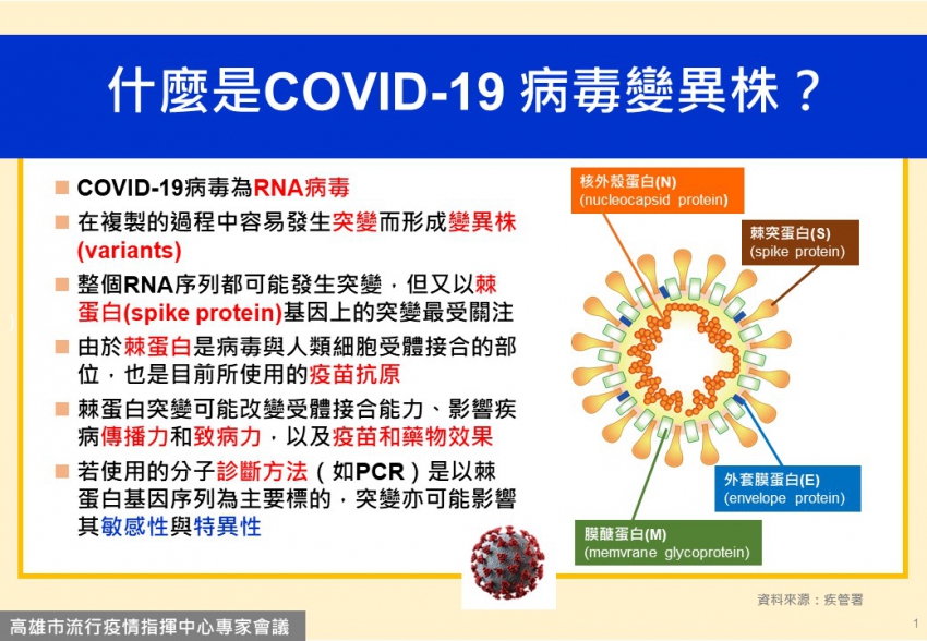 什麼是COVID-19病毒變異株及疫苗施打策略1