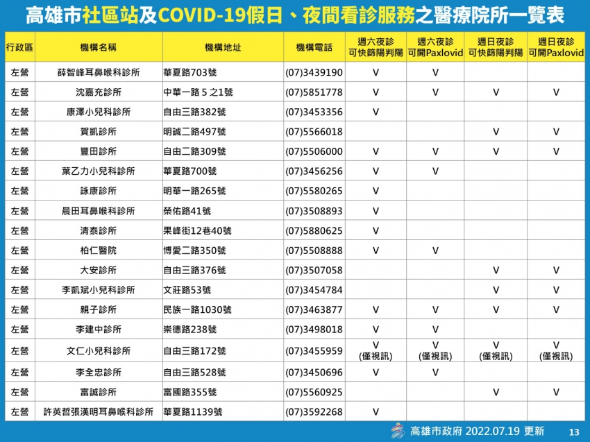 高雄市政府衛生局全球資訊網