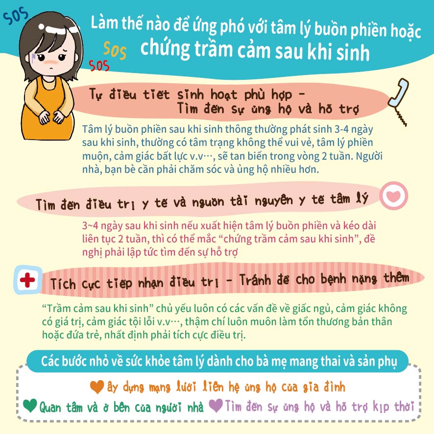 孕產婦心理健康懶人包(越南語版本)